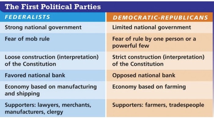 Libertarian republicans democratic federalist libertarians gridgit oppose