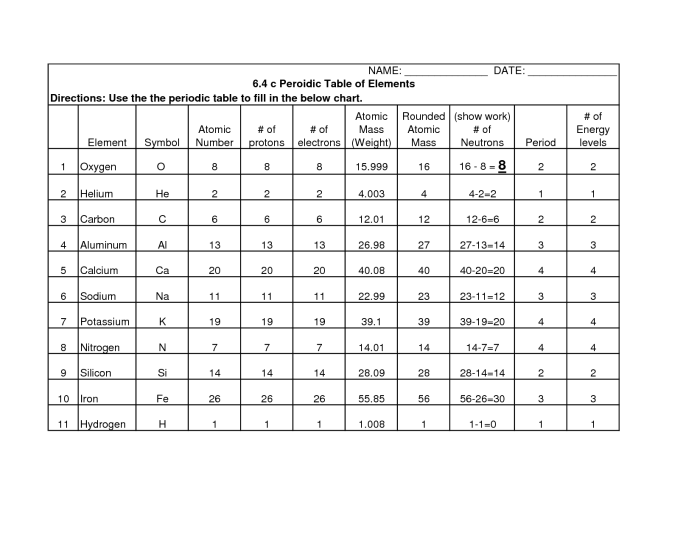 Worksheet on the periodic table with answers