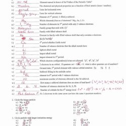 Worksheet on the periodic table with answers